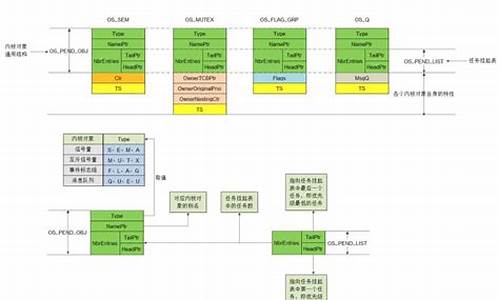 ucosiii 工控 源码_ucosii源代码